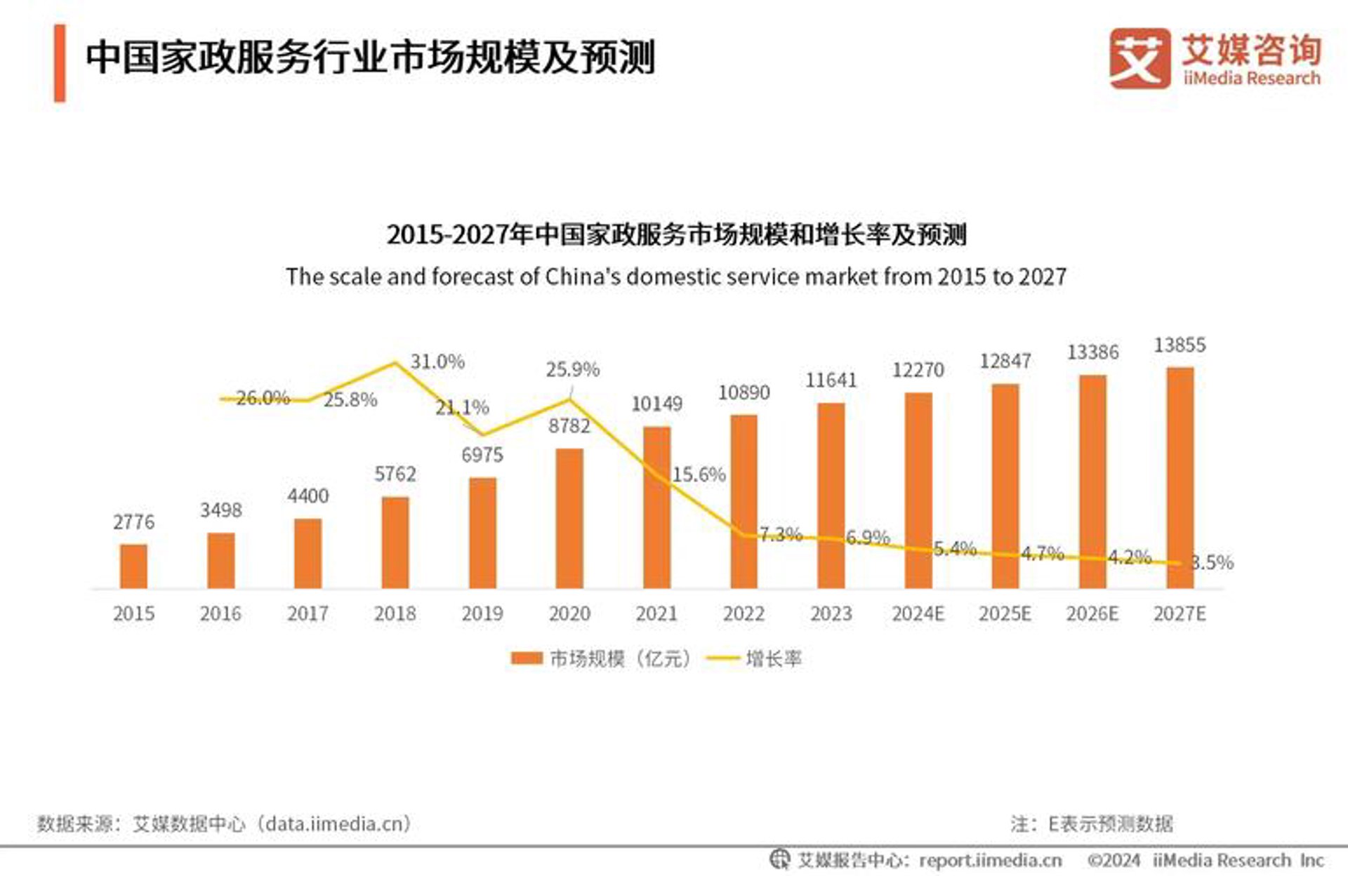 记托付记账软件